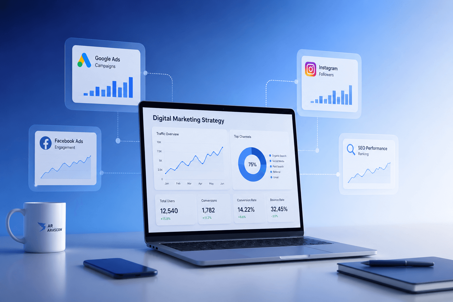 Arascow digital marketing strategy dashboard with channel performance cards