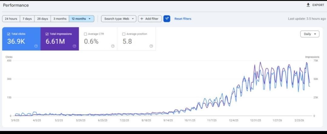 Wholesale Connections case study