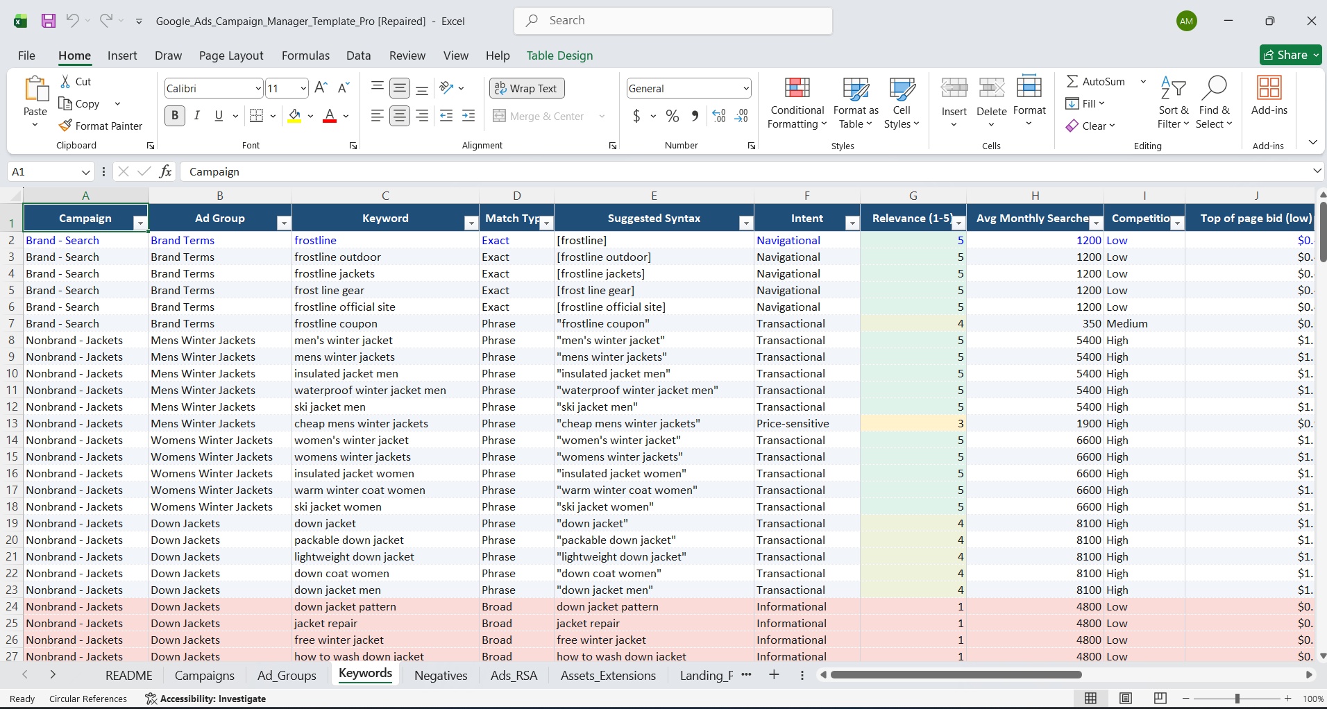 Google Ads Template Demo